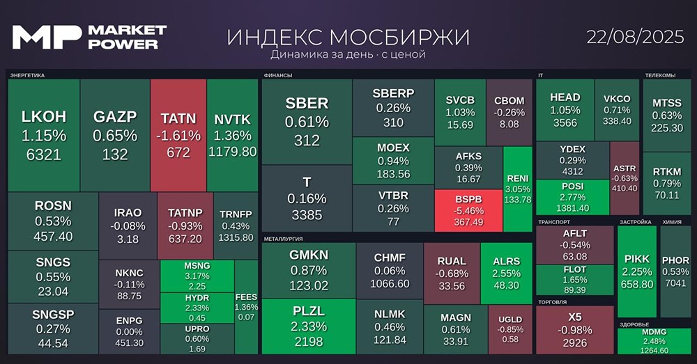 Как геополитические события и новости из мира бизнеса влияют на индексы Мосбиржи и РТС?