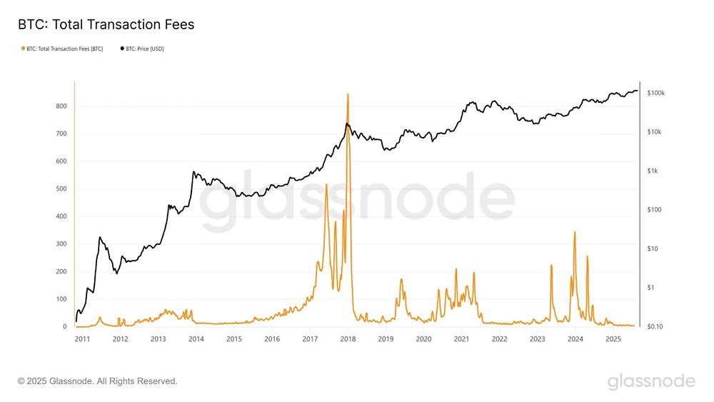 Как институциональные инвестиции влияют на рынок биткоина и активность майнеров?