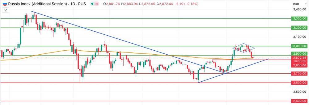 Почему индекс Мосбиржи снизился на 1,95% и что стало причиной ухудшения геополитической ситуации?