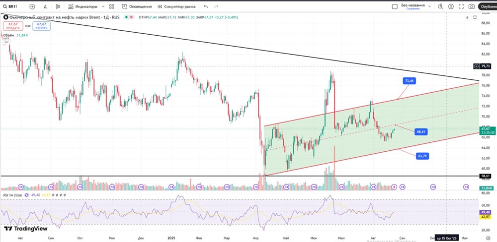 Нефть: какие учитывать уровни при торговле в текущих условиях?