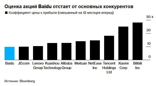 Могут ли инвестиции Baidu в роботакси и ИИ помочь восстановить её позиции на рынке?