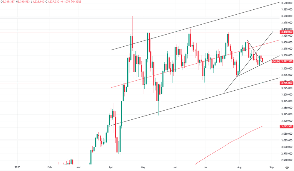 Что ждет котировки золота в краткосрочной перспективе?