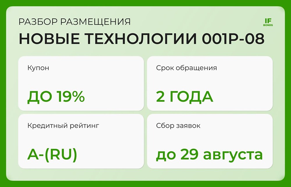 Стоит ли рассматривать выпуск облигаций «Новых технологий» с купоном до 19% на фоне растущей долговой нагрузки?