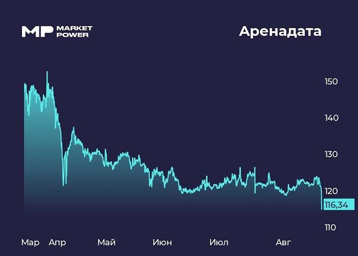 Пришло ли время инвестировать в акции Аренадата?