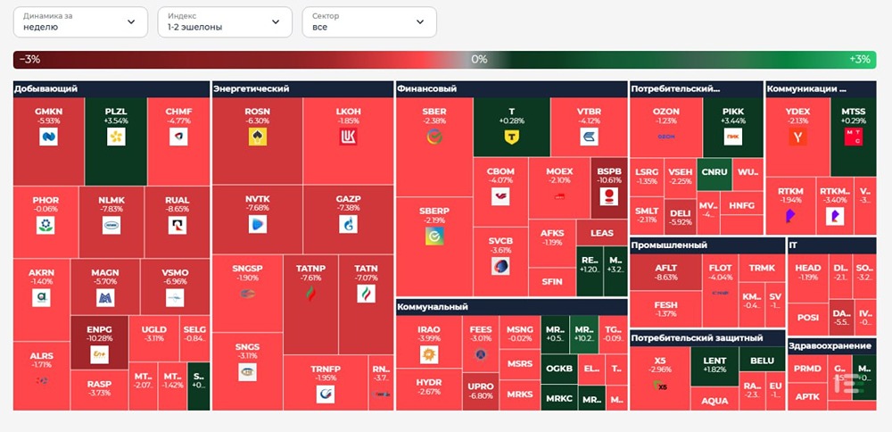 Что стало причиной роста индекса Мосбиржи и акций некоторых компаний в условиях неопределенности?