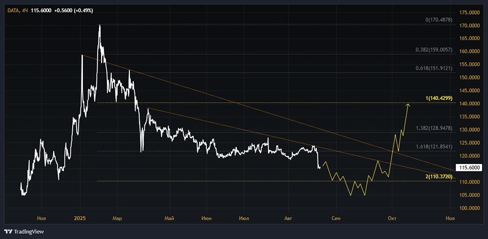 Почему падают акции Аренадата и когда они начнут расти?