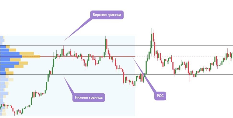 Как горизонтальный объём помогает предсказывать движения рынка?
