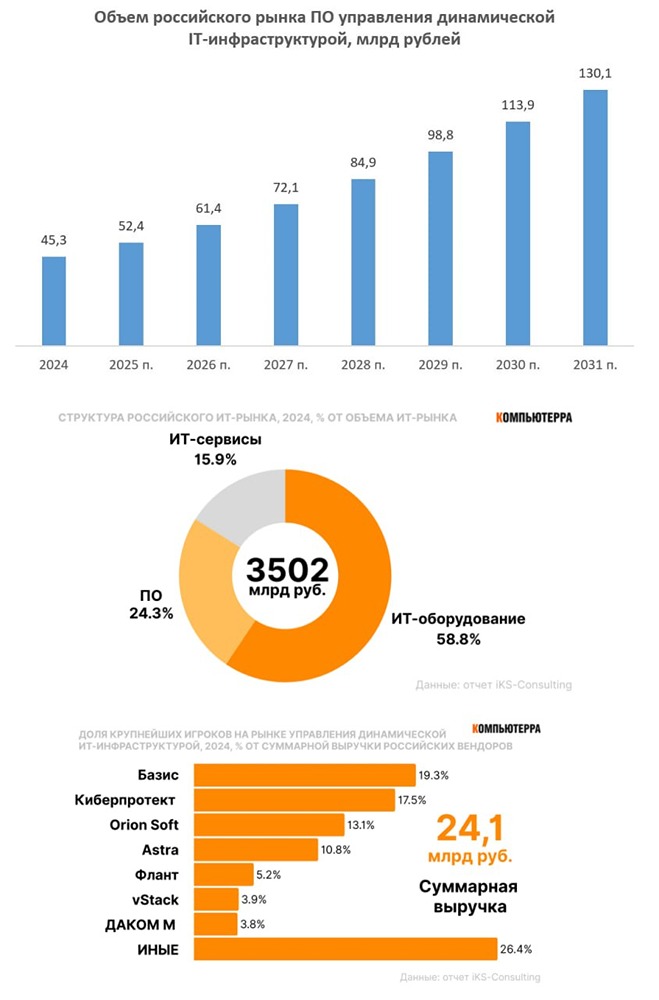 Как растущий рынок программного обеспечения для управления динамической IT-инфраструктурой открывает новые возможности для инвесторов?