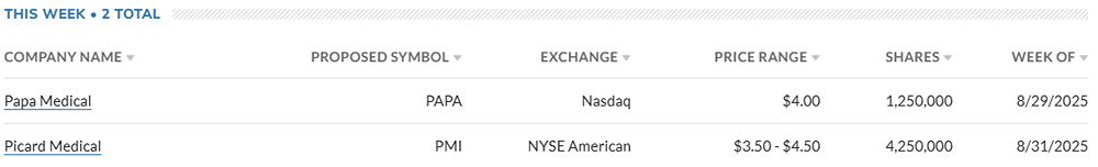 Какие компании в США планируют IPO в ближайшее время? 