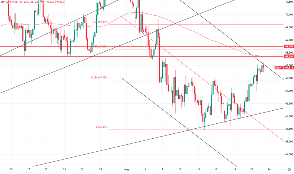 Что может привести котировки нефти к снижению?