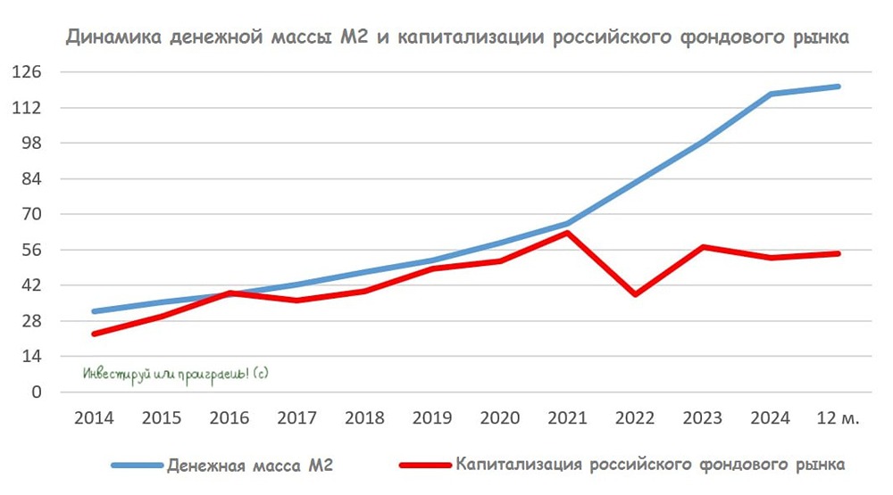 Как выбрать перспективные компании для инвестиций на текущем рынке?