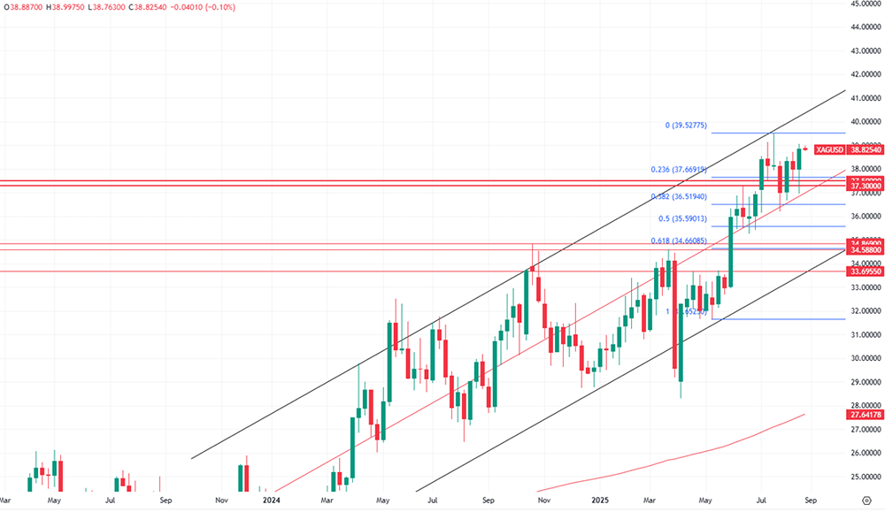 Серебряный бум продолжается: куда движется цена металла?