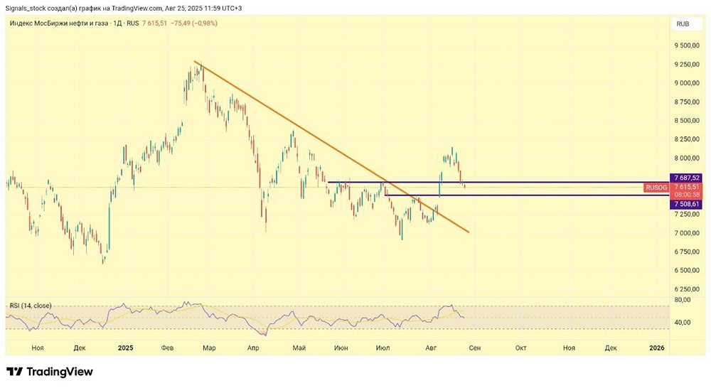 Как выглядит ситуация в нефтегазовом секторе на фоне укрепления рубля и цены на нефть?
