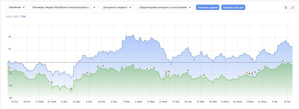 Что ждет рынок в условиях продолжающегося конфликта между Россией и Украиной?
