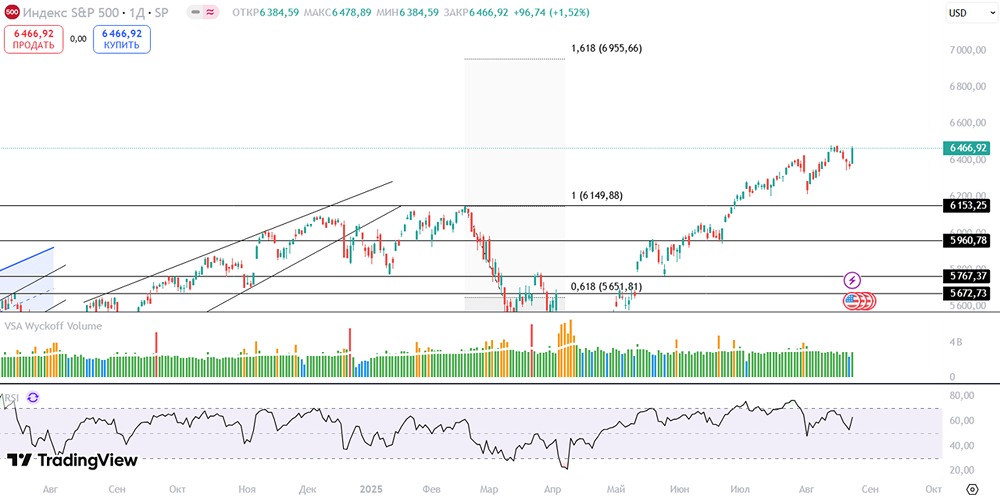 Действительно ли ФРС намерена снизить ставку? 