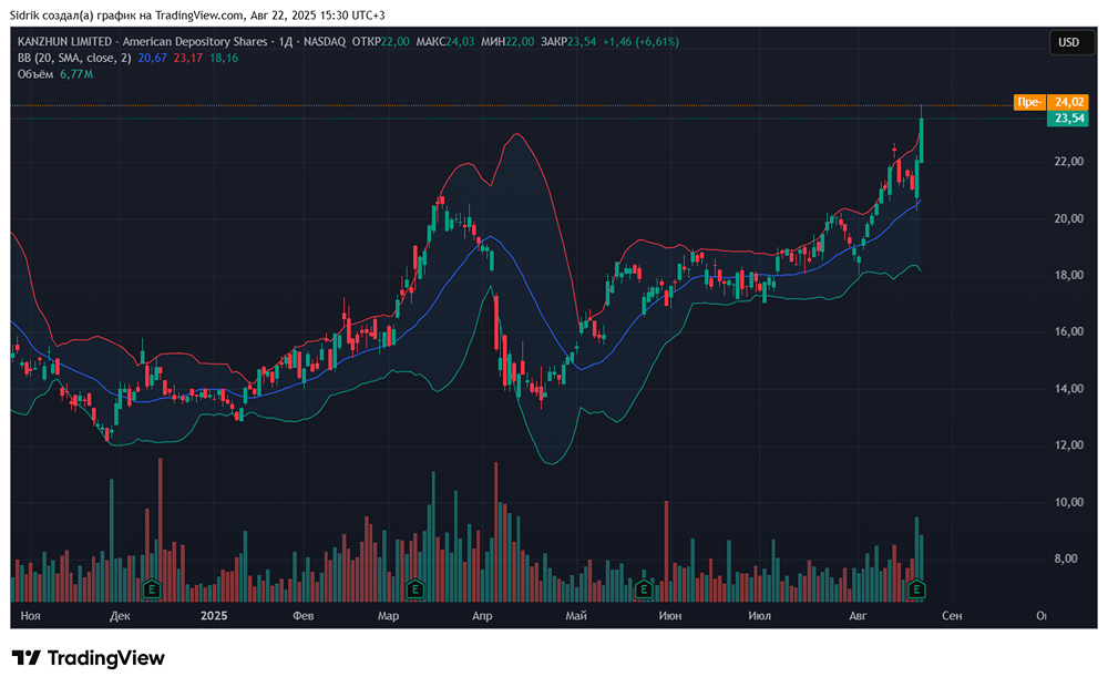 Что делать с акциями компании Kanzhun?