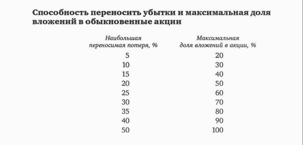 Как правильно оценить свою способность к риску при формировании инвестиционной стратегии?
