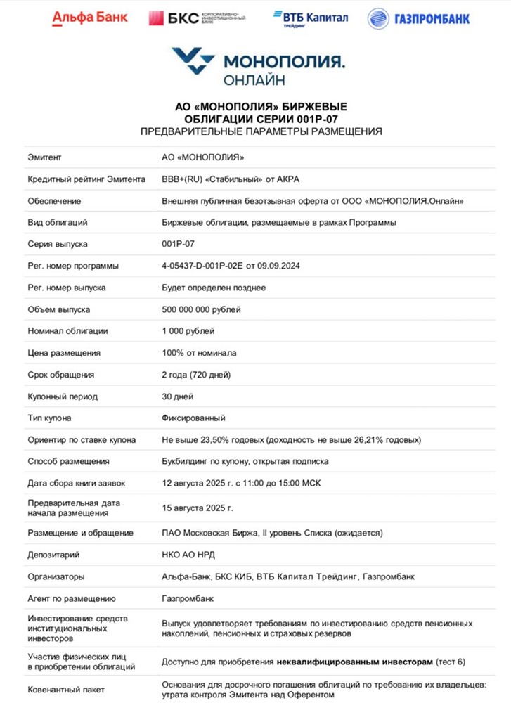 Актуальны ли облигации компании «Монополия» для вложений на фоне высоких рисков и значительных убытков?