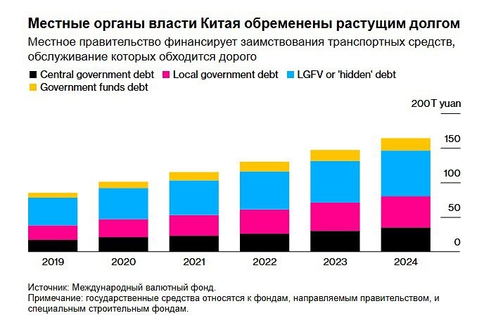 Какие последствия могут возникнуть из-за неоплаченных счетов компаний перед властями Китая?
