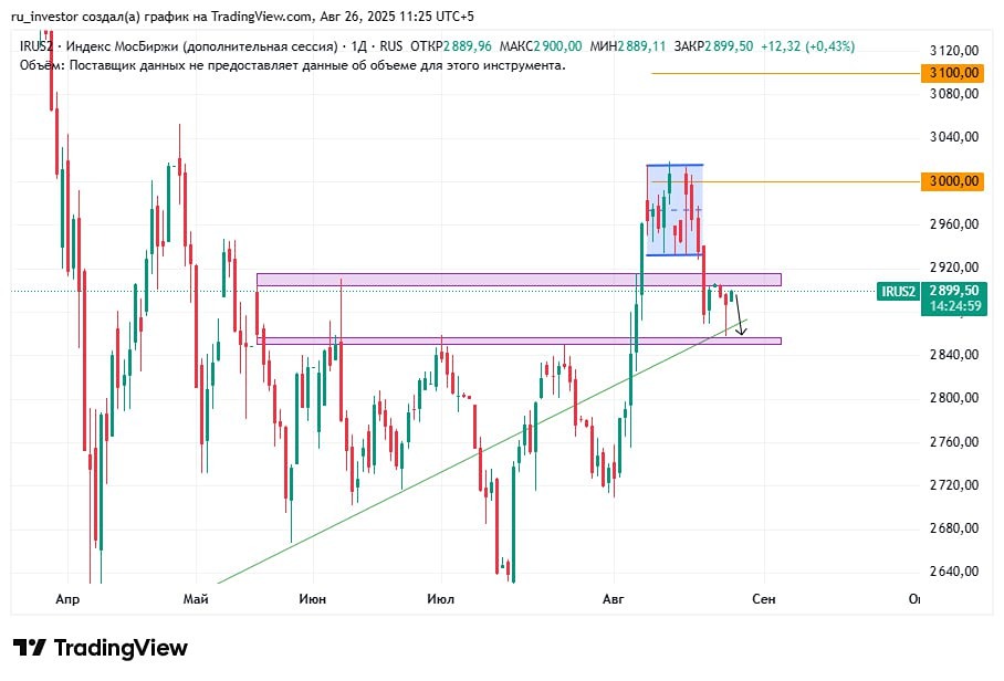 К чему может привести вялый прогресс переговоров и дополнительная эскалация конфликта для российского рынка?