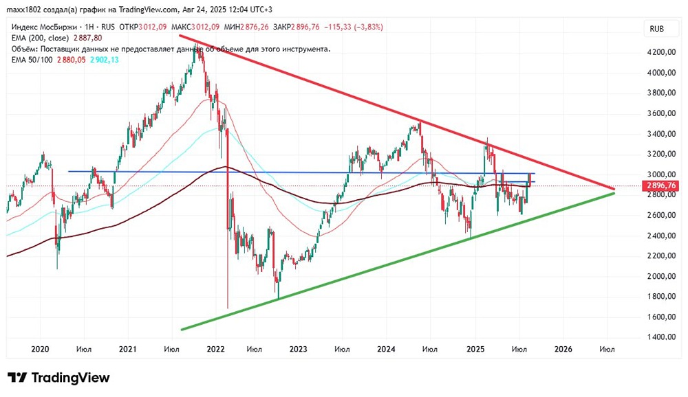 Что такое технический анализ в трейдинге и как он помогает прогнозировать движение цен?