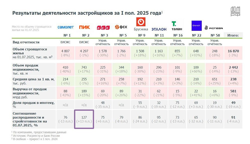 Почему цены на недвижимость не снижаются и стоит ли ожидать их роста в будущем?