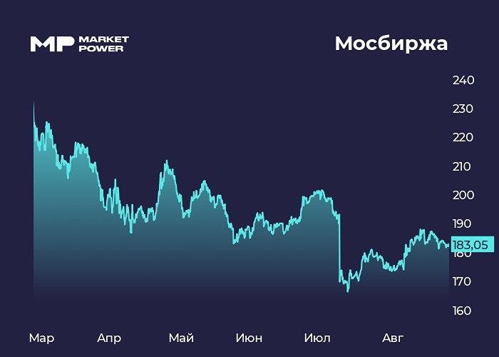 Стоит ли инвестировать в акции Мосбиржи после опубликования квартального отчета?