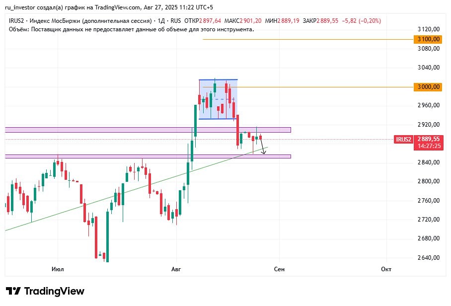 Как соглашение между США и Россией могут повлиять на российский фондовый рынок в долгосрочной перспективе?