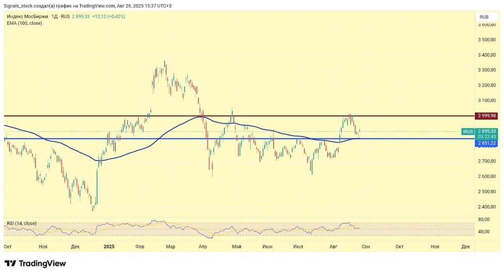 Какие драйверы рынка ожидаются в сентябре и как они повлияют на индекс ММВБ?