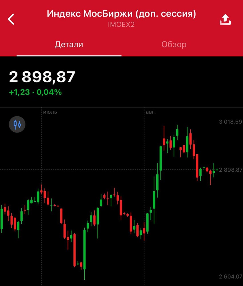 Как выступление Трампа перед прессой повлияло на рынок и какие сигналы он подал инвесторам?