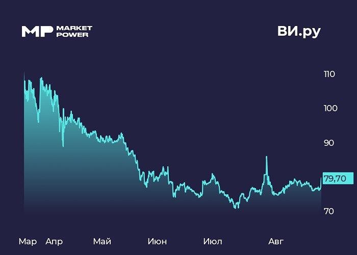 Стоит ли инвестировать в акции Всеинструменты.ру после хороших финансовых результатов?