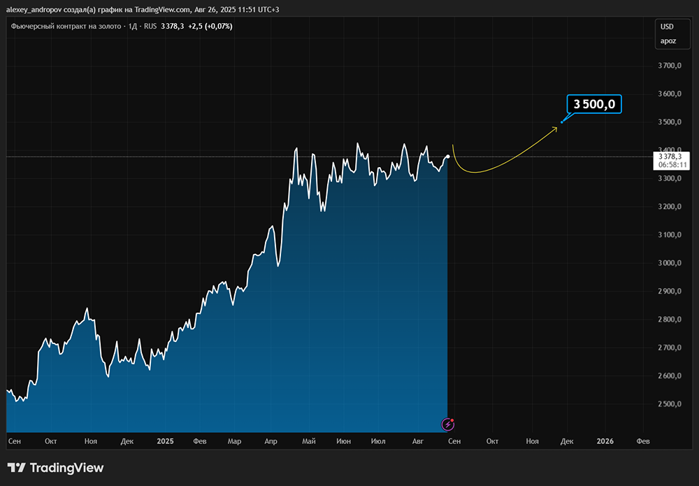 Может ли политическая нестабильность повысить стоимость золота?