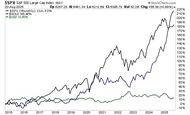 Правда ли, что хранение денег в наличной валюте приведёт к потере состояния?