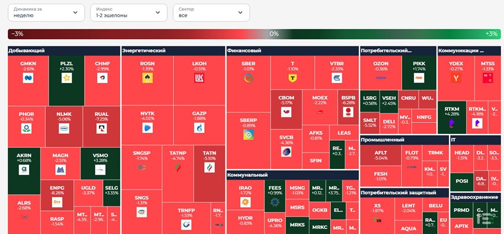Какие события повлияли на динамику российского фондового рынка 26 августа 2025 года?