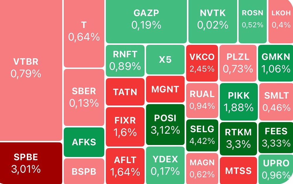 Как события вокруг Самолета и Займера отразятся на акциях этих компаний и полном состоянии рынка?