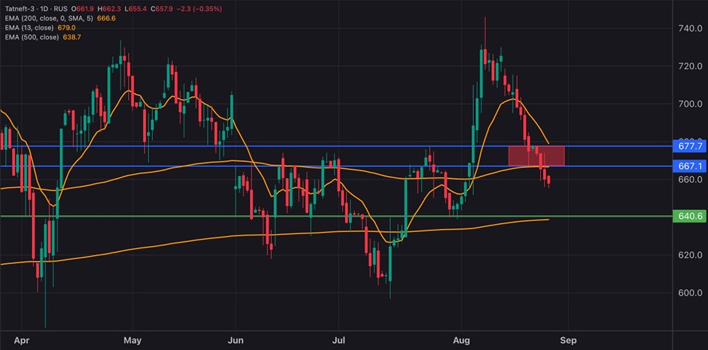 Как предстоящий отчет Татнефти может повлиять на динамику акций и какие сценарии развития событий возможны?