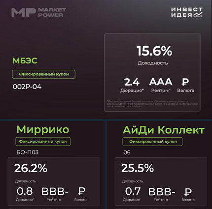 Почему облигации МБЭС, Миррико и АйДи Коллект являются выгодными вариантами для вложений?