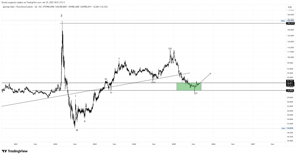 Почему снижение ключевой ставки может привести к падению рубля и как это связано с рыночными спекуляциями?