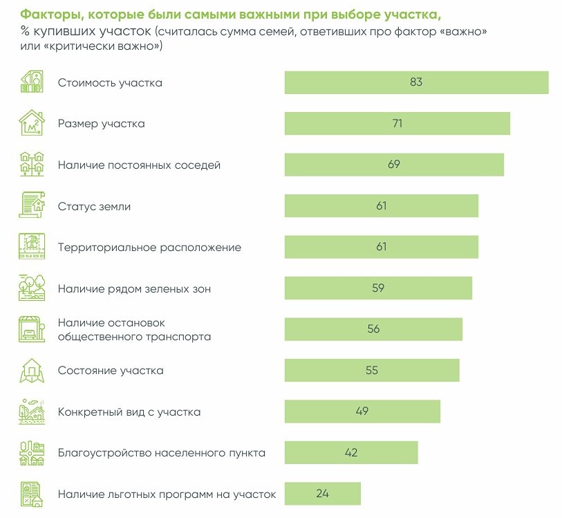 Что влияет на выбор земельного участка для строительства дома?