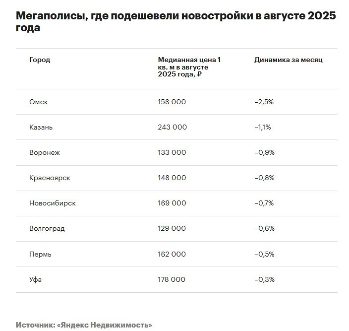 Почему растут цены на новостройки в российских городах?