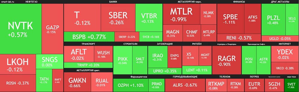 Какие акции способны изменить расстановку сил на рынке сегодня?