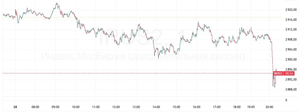 Как заявление канцлера Германии обрушило российский фондовый рынок?