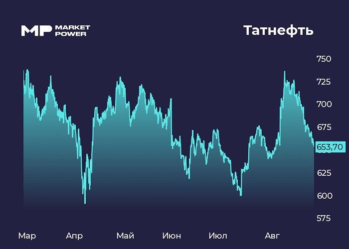 Почему слабый рубль может стать позитивным фактором для Татнефти в будущем?
