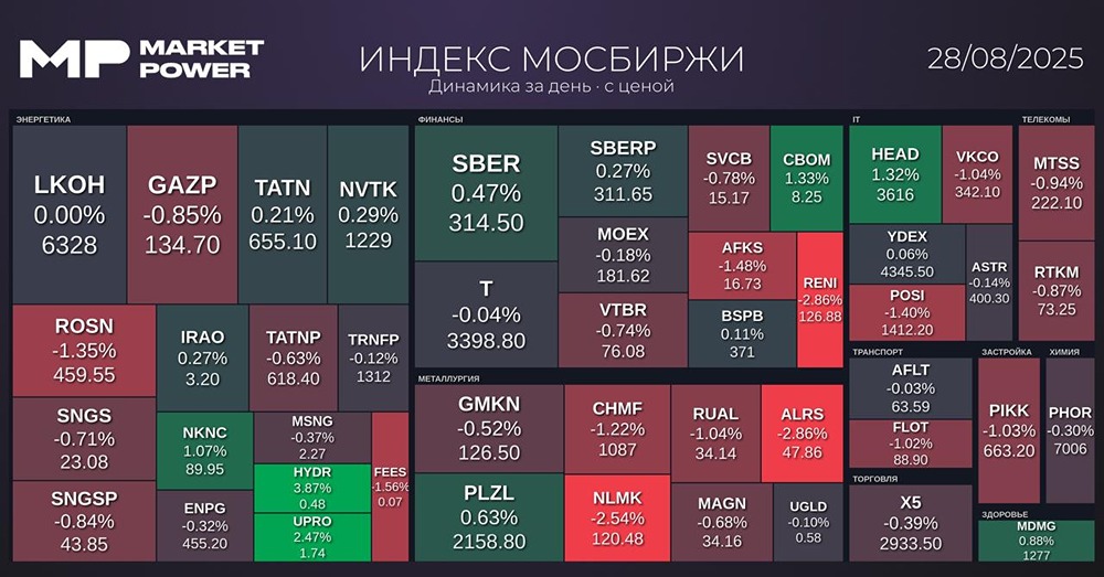 Куда устремится российский фондовый рынок после выхода финансовых отчетов?