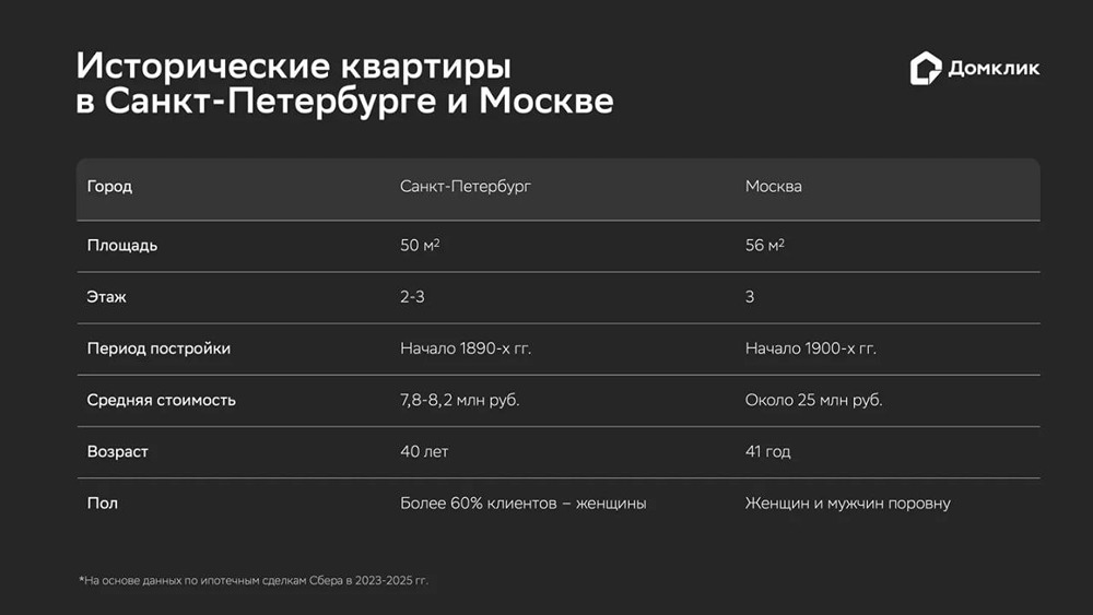Сколько стоит квартира в столетнем доме центра Москвы?