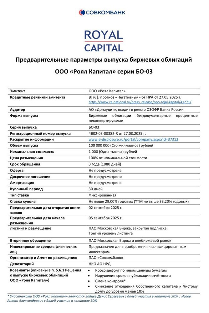 Стоит ли инвестировать в облигации Royal Capital с доходностью 33,20%?