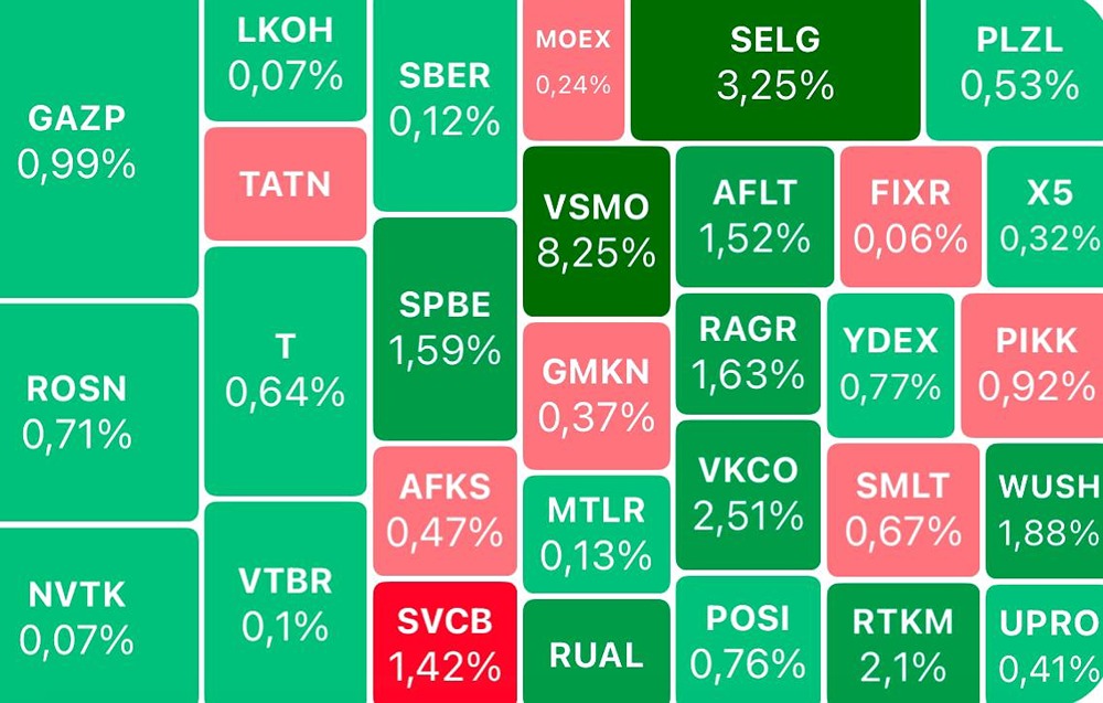 Что ожидать от рынка: как последние события повлияют на инвестиции?