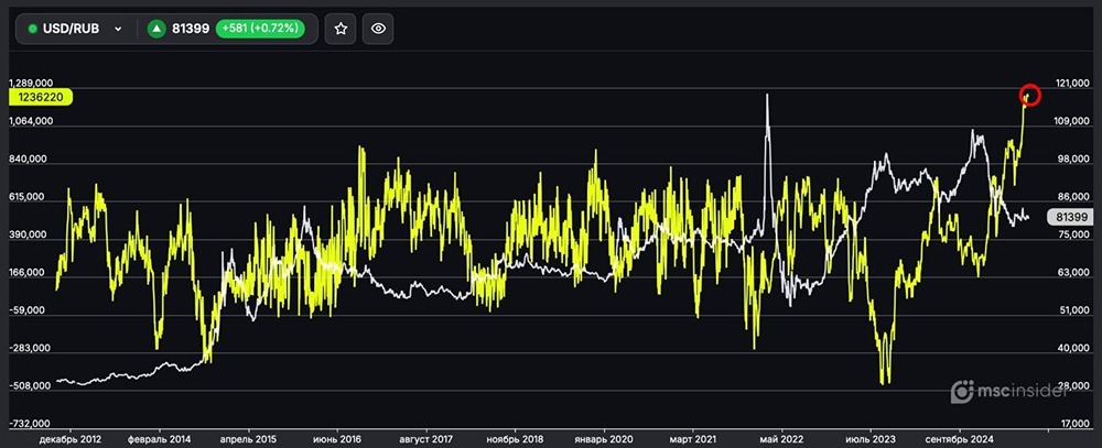 Как ведут себя физлица во фьючерсах на валютную пару доллар/рубль на 27 августа?