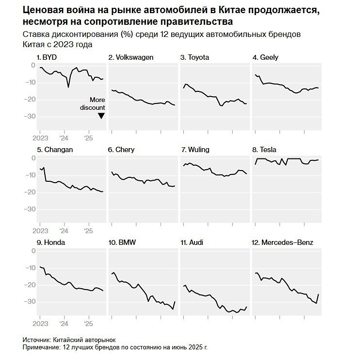 Сможет ли правительство Китая остановить ценовую войну на авторынке?