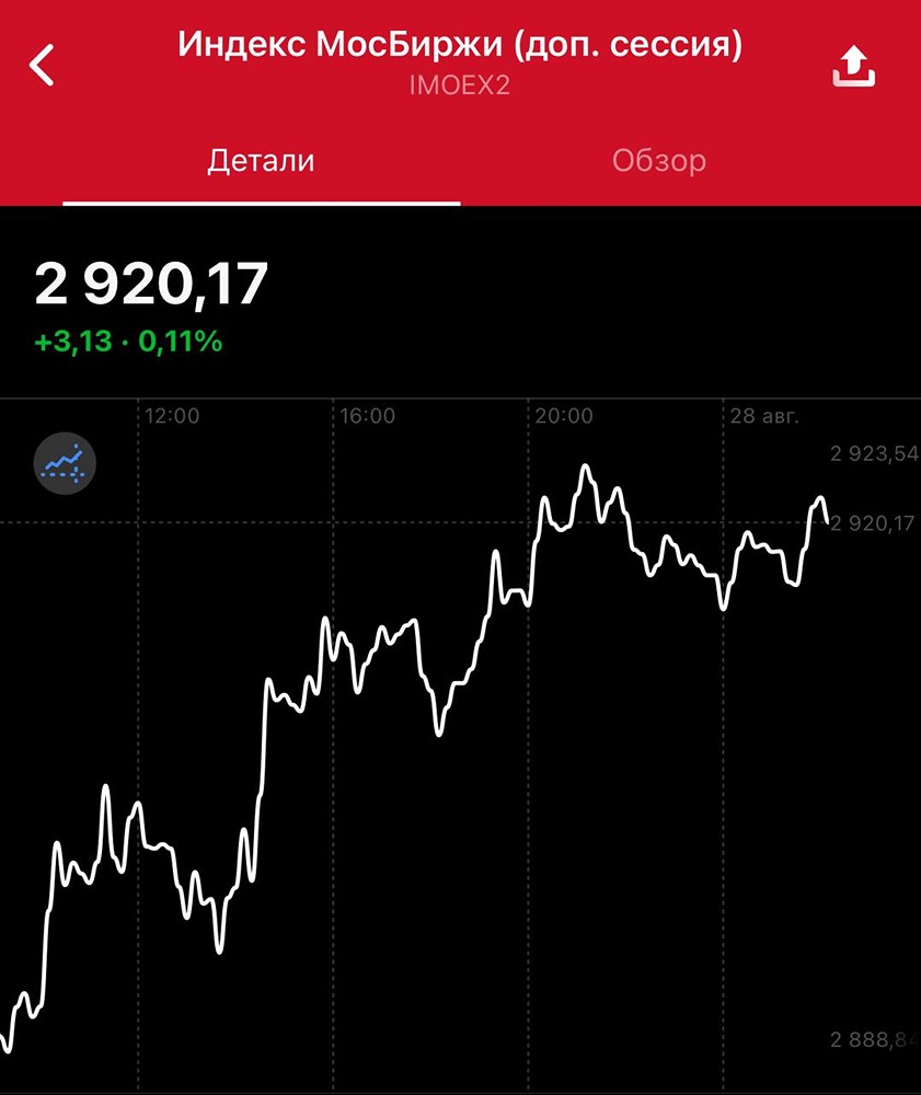 Куда движется российский фондовый рынок: рост выше 3000 пунктов реален?